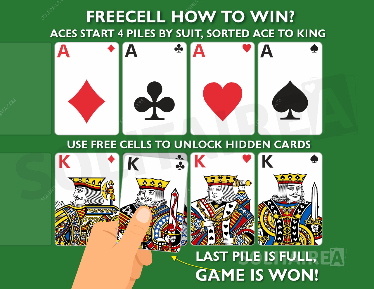 ¿Cómo ganar el juego? Completa los 4 montones de cartas del mismo palo, clasificadas del As al Rey.