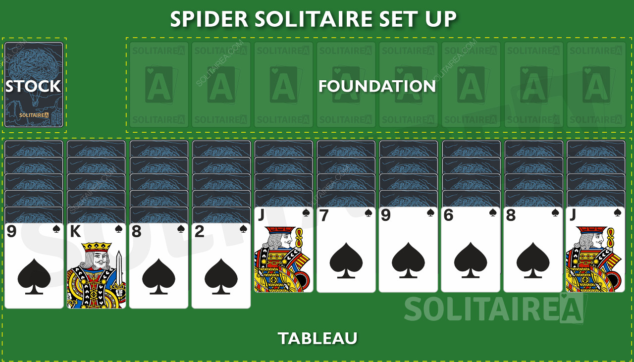 Spider Solitaire - Cómo jugar y los movimientos básicos