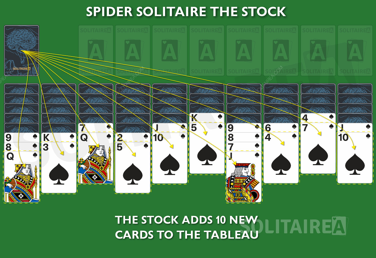 Se añade una nueva carta a cada columna de la Bolsa en el juego de la Araña.
