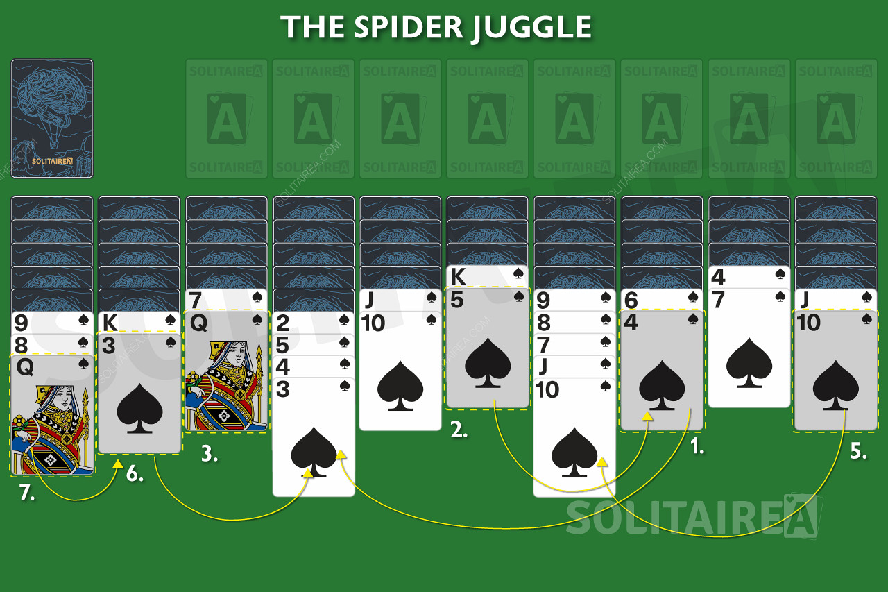 En Spider, haces malabarismos con las cartas en pilas de As a Rey antes de moverlas a las bases.