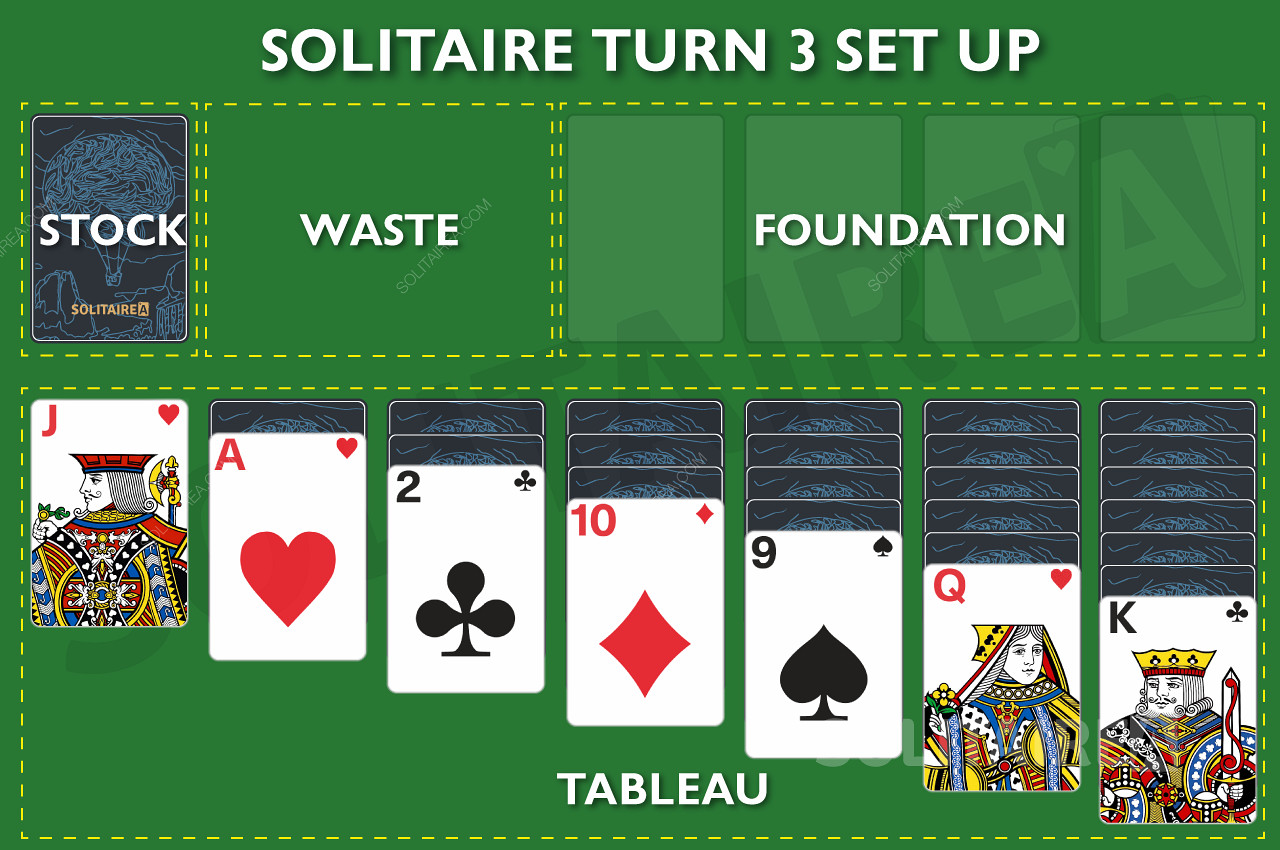 La configuración del juego en línea Solitaire Turn 3