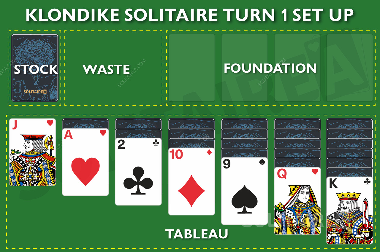 Klondike Solitaire Turn 1 Set Up