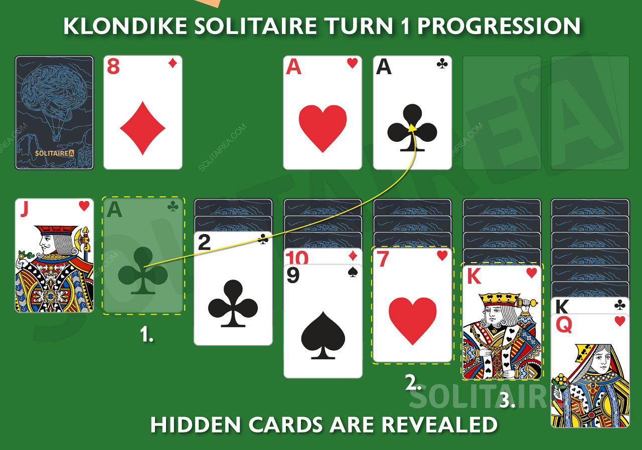Klondike Solitaire Turno 1 Progresión - Cómo dominar el juego