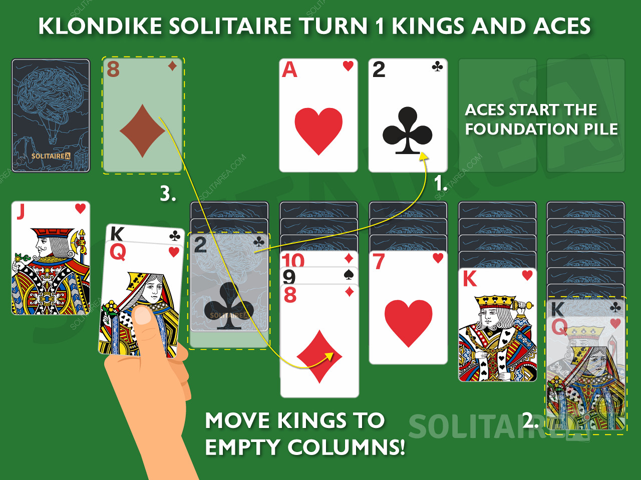 Solitario Klondike Turno 1 Reyes y Ases