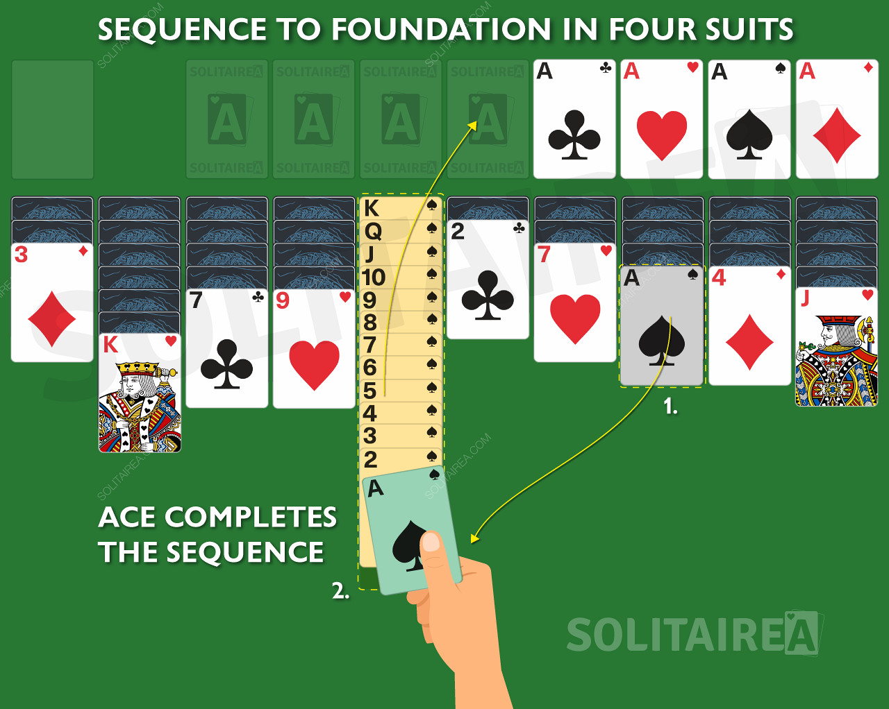El As completa la secuencia en el juego Spider Solitaire 4 Suits