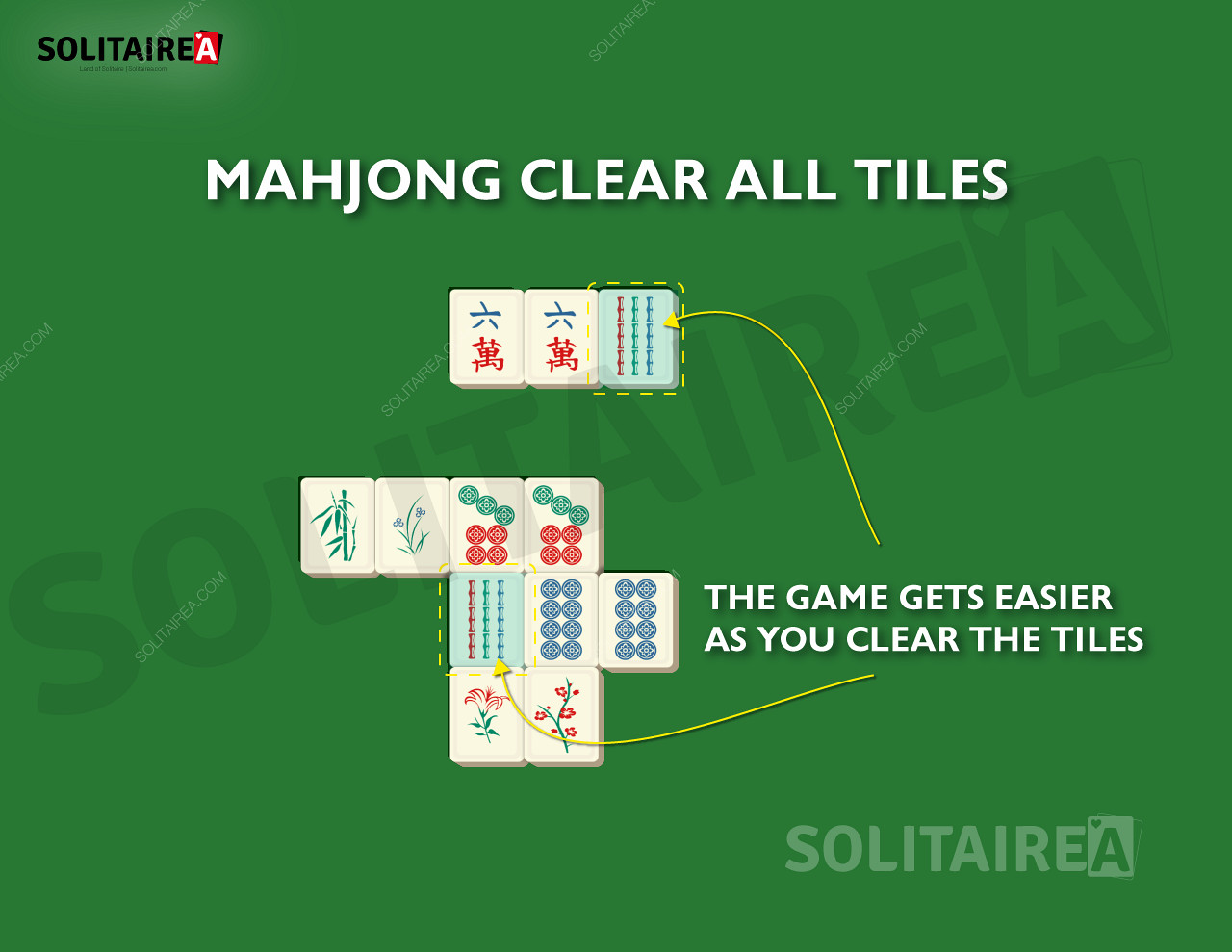 A medida que avances, quedarán menos fichas por eliminar en el Solitario Mahjong.