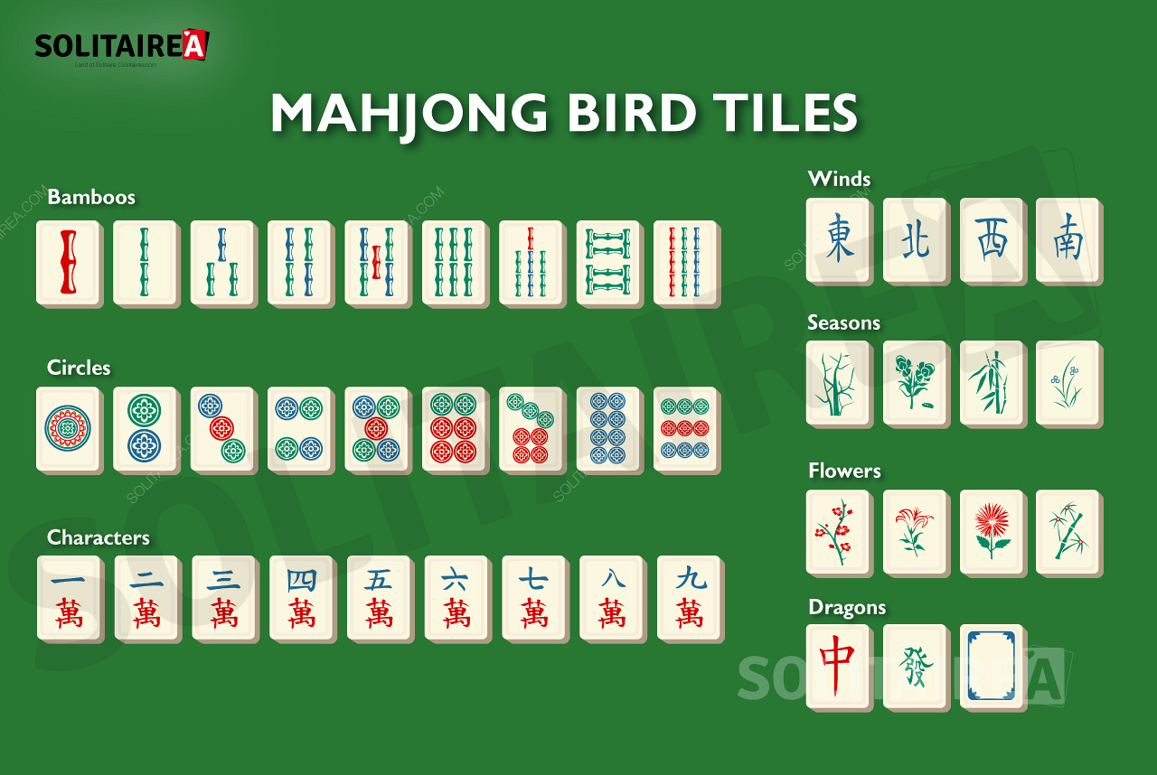 Vista general de las fichas utilizadas en Mahjong Bird