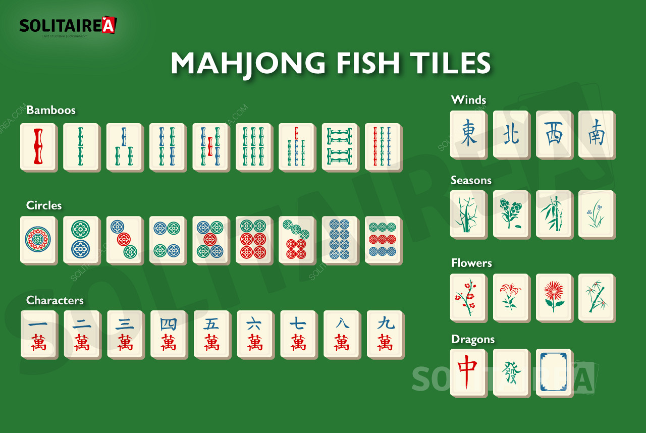 Mahjong Fish una visión general de las fichas de esta variante de juego.