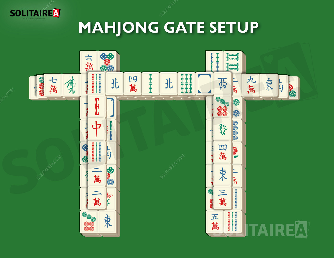 Configuración y estrategia de Mahjong Gate