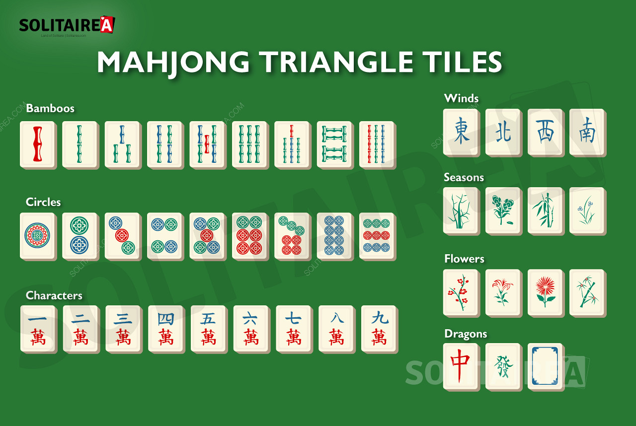 Triángulo de Mahjong una visión general de las fichas del juego