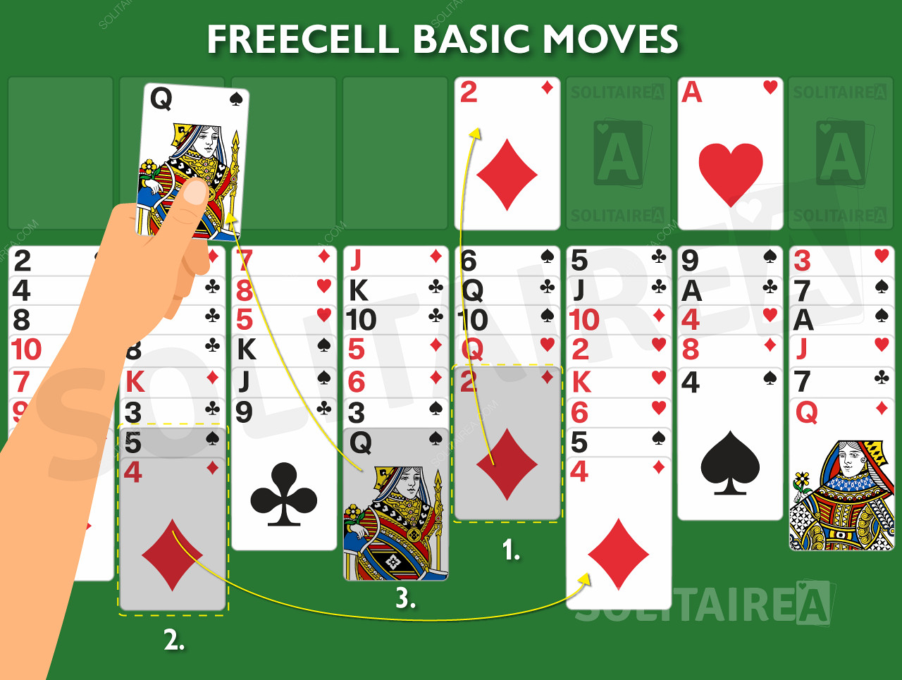 Imagen del juego que muestra las reglas básicas en acción