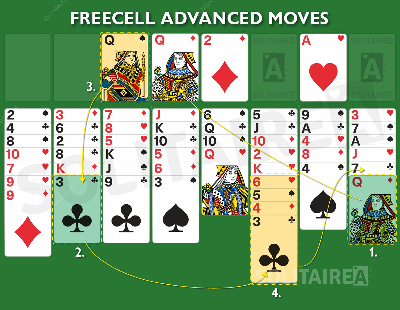 Movimientos avanzados y estrategia para este juego de cartas